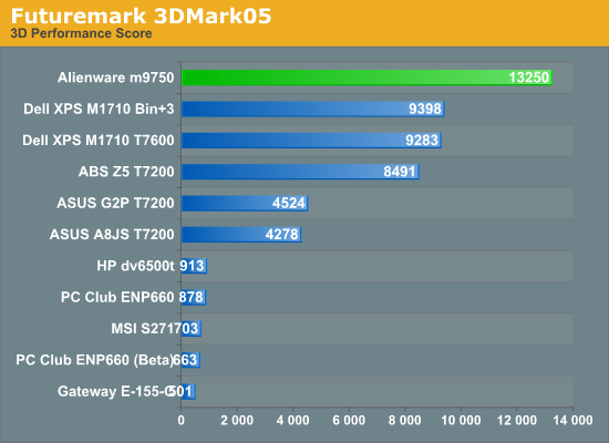 Futuremark 3DMark05